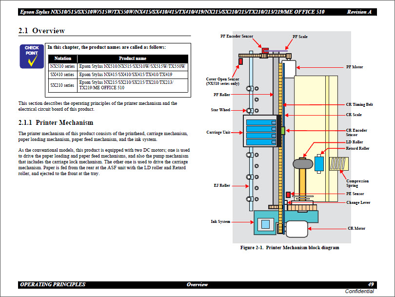 Epson NX510_SX410_TX210 Service Manual-4